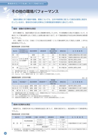Env09 環境報告書2009