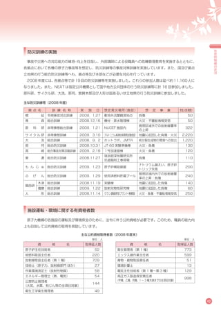 Env09 環境報告書2009