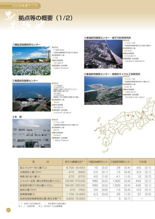 Env09 環境報告書2009