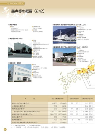 Env09 環境報告書2009