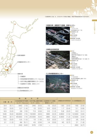 Env09 環境報告書2009