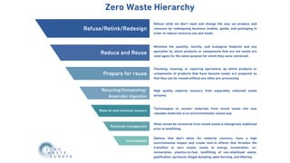 ENV_107_Ch 10_Soild Waste Management_EAA_v4(1).pdf
