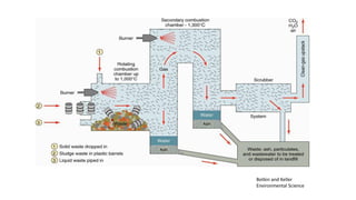 ENV_107_Ch 10_Soild Waste Management_EAA_v4(1).pdf