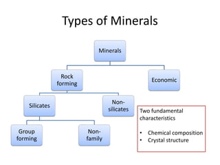 Mineralogy 