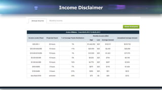Income Disclaimer
 