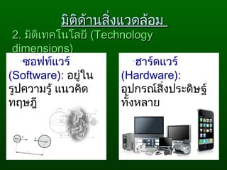 2.2. มิติเทคโนโลยีมิติเทคโนโลยี ((TechnologyTechnology
dimensions)dimensions)
•ฮาร์ดแวร์
(Hardware):
อุปกรณ์สิ่งประดิษฐ์
ทั้งหลาย
มิติด้านสิ่งแวดล้อมมิติด้านสิ่งแวดล้อม
•ซอฟท์แวร์
(Software): อยู่ใน
รูปความรู้ แนวคิด
ทฤษฎี
 