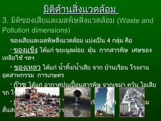 ของเสียและมลพิษสิ่งแวดล้อม แบ่งเป็น 4 กลุ่ม คือ
• ของแข็ง ได้แก่ ขยะมูลฝอย ฝุ่น กากสารพิษ เศษของ
เหลือใช้ ฯลฯ
• ของเหลว ได้แก่ นำ้าทิ้ง/นำ้าเสีย จาก บ้านเรือน โรงงาน
อุตสาหกรรม การเกษตร
• ก๊าซ ได้แก่ อากาศปนเปื้อนสารพิษ จากเขม่า ควัน ไอเสีย
รถ โรงงาน
• มลพิษทางฟิสิกส์ ได้แก่ ความร้อน แสง เสียง ความ
สั่นสะเทือน และทัศนียภาพ
3.3. มิติของเสียและมลพิษสิ่งแวดล้อมมิติของเสียและมลพิษสิ่งแวดล้อม ((Waste andWaste and
Pollution dimensions)Pollution dimensions)
มิติด้านสิ่งแวดล้อมมิติด้านสิ่งแวดล้อม
 