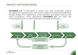 PROJECT EXECUTION MODEL

 ENVAMBIEN S.A. is committed to deliver safe and predictable projects
 throughout th asset lif cycle, f
 th     h t the     t life  l from needs analysis and requirements d fi iti
                                      d       l i   d       i   t definition
 through design and engineering, to procurement and project delivery with
 client acceptance. Once operational, ENVAMBIEN S.A. can assist with
 monitoring performance and maintenance f optimal efficiency.
      it i     f            d     i t     for    ti l ffi i
                               eptance




                                                            eptance




                                                                                                     eptance
                     Client Acce




                                                  Client Acce




                                                                                           Client Acce
         Scope                                                                                                   Client
        Definition                                                                                             Acceptance




                                                                      Procurement
                                         System
        Tendering                                                     Construction   Completion                         Operation
                                         Design
                                                                        Assembly
                                                      Internal Knowledge &
                                                         Learned Lessons



                                                           Client Requirements:
                                                                - Operation
                                                              - Maintenance


                                                                                                                            11
 