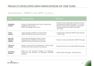 PROJECTS DEVELOPED WITH PARTICIPATION OF OUR TEAM

ENVIRONMENT WWTP’S AND WTP’S (CONT.)

Areas         Project Description                                  References


                                                                   • Project/Construction Empreendimento Turismo
Hospitality   Design, Detailed Engineering, Project Engineering,     Rural Barrancos WWTP (Portugal) – 10 m3/day
Industry      Installation and Start-up.                           • Project/Construction Convento do Espinheiro
              WWTP with Biological Treatment.                        Heritage Hotel & SPA WWTP (Portugal) –
                                                                     60 m3/day.y


Textile       Project Design for WWTP for Textile Industry.        • Design Project Washnah WWTP (Saudi Arabia)
Industry      WWTP with Physical-Chemical Treatment.                 - 200 m3/day


Dye and       Environmental Diagnosis, Project, Project
Pigments      Management, Installation and Start-Up.               • Project/Construction Idealtom WWTP (Portugal)
Industry      WWTP with Physical-Chemical Treatment.


Chemical      Design, Construction and Exploitation of Reed Beds
                                                                   • Project/Construction Quimigal WWTP (Portugal)
Industry      for Removal of Nitro-Aromatic Compounds.


              Project for the Industrial Complex for Collecting,
Hazardous
H    d
              Evaluation and Treatment of Dangerous Industrial     • Project SISAV (Portugal) - 20 000 ton/year
Residues
              Residues.




                                                                                                                  15
 