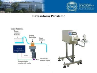 Envasadoras Peristaltic
 