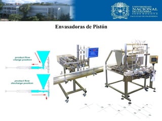 Envasadoras de Pistón
 