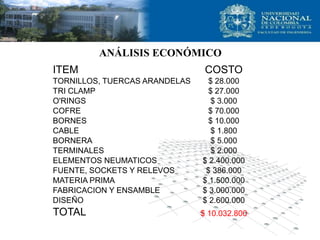 ANÁLISIS ECONÓMICO
ITEM COSTO
TORNILLOS, TUERCAS ARANDELAS $ 28.000
TRI CLAMP $ 27.000
O'RINGS $ 3.000
COFRE $ 70.000
BORNES $ 10.000
CABLE $ 1.800
BORNERA $ 5.000
TERMINALES $ 2.000
ELEMENTOS NEUMATICOS $ 2.400.000
FUENTE, SOCKETS Y RELEVOS $ 386.000
MATERIA PRIMA $ 1.500.000
FABRICACION Y ENSAMBLE $ 3.000.000
DISEÑO $ 2.600.000
TOTAL $ 10.032.800
 