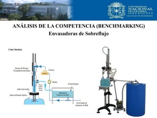 ANÁLISIS DE LA COMPETENCIA (BENCHMARKING)
Envasadoras de Sobreflujo
 