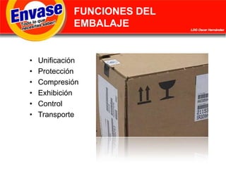 FUNCIONES DEL EMBALAJEUnificaciónProtecciónCompresiónExhibiciónControlTransporte