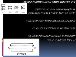 CIERRES HERMETICOS AL VAPOR TIPO PRY OFF

        ESTE TIPO FUE EL PRIMERO QUE SE
    DESARROLLO PARA ENVASADOS AL VACIO

  UTILIZADO EN PRODUCTOS ESTERILIZADOS

       CONSISTE EN UNA BASE DE HOJALATA

    EL TAMANO DEPENDE DE LA DIMENSION
                 DE LA BOCA DEL FRASCO
 