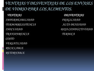 VENTAJAS Y DESVENTAJAS DE LOS ENVASES
DE VIDRIO PARA LOS ALIMENTOS.
 VENTAJAS                DESVENTAJAS
IMPERMEABILIDAD         FRAGILIDAD
TERMORRESISTENCIA       ALTA DENSIDAD
INOCUIDAD              BAJA CONDUCTIVIDAD
TRANSPARENCIA           TERMICA
COSTO
VERSATILIDAD
RECICLABLE
RETORNABLE
 
