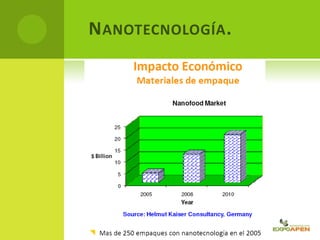 NANOTECNOLOGÍA.
 