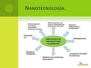 NANOTECNOLOGÍA.
 