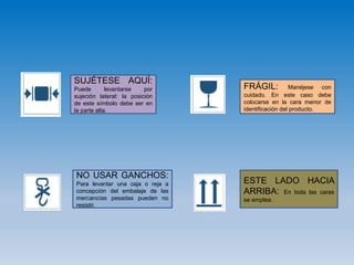 SUJÉTESE AQUÍ:
Puede levantarse por
sujeción lateral: la posición
de este símbolo debe ser en
la parte alta.
NO USAR GANCHOS:
Para levantar una caja o reja a
concepción del embalaje de las
mercancías pesadas pueden no
resistir.
ESTE LADO HACIA
ARRIBA: En toda las caras
se emplea.
FRÁGIL: Manéjese con
cuidado. En este caso debe
colocarse en la cara menor de
identificación del producto.
 