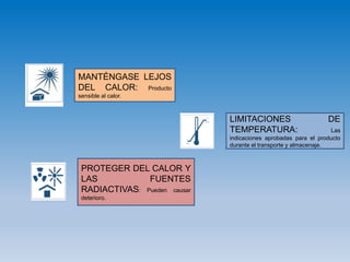MANTÉNGASE LEJOS
DEL CALOR: Producto
sensible al calor.
LIMITACIONES DE
TEMPERATURA: Las
indicaciones aprobadas para el producto
durante el transporte y almacenaje.
PROTEGER DEL CALOR Y
LAS FUENTES
RADIACTIVAS: Pueden causar
deterioro.
 