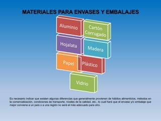 MATERIALES PARA ENVASES Y EMBALAJES
Es necesario indicar que existen algunas diferencias que generalmente provienen de hábitos alimenticios, métodos en
la comercialización, condiciones de transporte, niveles de la calidad, etc., lo cual hará que el envase y/o embalaje que
mejor conviene a un país o a una región no será el más adecuado para otro.
 