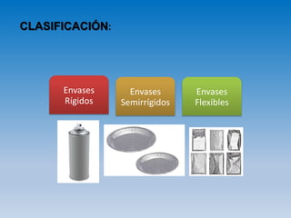 CLASIFICACIÓN:
Envases
Rígidos
Envases
Semirrígidos
Envases
Flexibles
 
