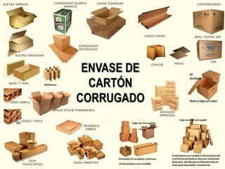 ENVASE DE
CARTÓN
CORRUGADO
 