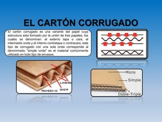 EL CARTÓN CORRUGADO
El cartón corrugado es una variante del papel cuya
estructura esta formado por la unión de tres papeles, los
cuales se denominan: el externo tapa o cara, el
intermedio onda y el interno contratapa o contracara, este
tipo de corrugado con una sola onda corresponde al
denominado "simple onda" es el material comúnmente
utilizado en todo tipo de envases.
 