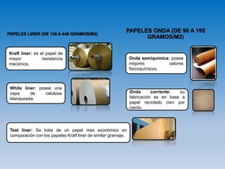 PAPELES LINER (DE 126 A 440 GRAMOS/M2)
Kraft liner: es el papel de
mayor resistencia
mecánica.
White liner: posee una
capa de celulosa
blanqueada.
Test liner: Se trata de un papel mas económico en
comparación con los papeles Kraft liner de similar gramaje.
PAPELES ONDA (DE 90 A 195
GRAMOS/M2)
Onda semiquímica: posee
mejores valores
fisicoquímicos.
Onda corriente: su
fabricación es en base a
papel reciclado cien por
ciento.
 