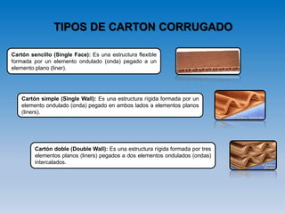 Cartón sencillo (Single Face): Es una estructura flexible
formada por un elemento ondulado (onda) pegado a un
elemento plano (liner).
Cartón doble (Double Wall): Es una estructura rígida formada por tres
elementos planos (liners) pegados a dos elementos ondulados (ondas)
intercalados.
Cartón simple (Single Wall): Es una estructura rígida formada por un
elemento ondulado (onda) pegado en ambos lados a elementos planos
(liners).
TIPOS DE CARTON CORRUGADO
 