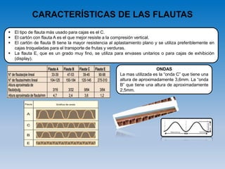 CARACTERÍSTICAS DE LAS FLAUTAS
 El tipo de flauta más usado para cajas es el C.
 El cartón con flauta A es el que mejor resiste a la compresión vertical.
 El cartón de flauta B tiene la mayor resistencia al aplastamiento plano y se utiliza preferiblemente en
cajas troqueladas para el transporte de frutas y verduras.
 La flauta E, que es un grado muy fino, se utiliza para envases unitarios o para cajas de exhibición
(display).
ONDAS
La mas utilizada es la “onda C” que tiene una
altura de aproximadamente 3,6mm. La “onda
B” que tiene una altura de aproximadamente
2,5mm.
 
