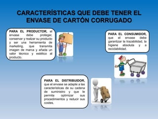 CARACTERÍSTICAS QUE DEBE TENER EL
ENVASE DE CARTÓN CORRUGADO
PARA EL PRODUCTOR, el
envase debe proteger,
conservar y realzar su producto
y ser una herramienta de
marketing, que transmita
imagen de marca y añada un
valor técnico y estético al
producto.
PARA EL DISTRIBUIDOR,
que el envase se adapte a las
características de su cadena
de suministro y que le
permita optimizar sus
procedimientos y reducir sus
costes.
PARA EL CONSUMIDOR,
que el envase debe
garantizar la trazabilidad, la
higiene absoluta y a
reciclabilidad.
 