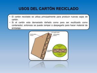 USOS DEL CARTÓN RECICLADO
• El cartón reciclado se utiliza principalmente para producir nuevas cajas de
cartón.
• Si el cartón esta demasiado dañado como para ser reutilizado como
contenedor; entonces se puede romper o despegarlo para hacer material de
embalaje.
 