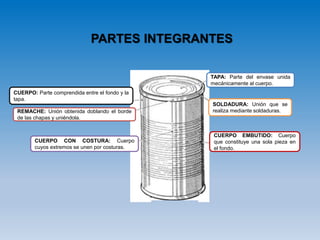 PARTES INTEGRANTES
CUERPO: Parte comprendida entre el fondo y la
tapa.
TAPA: Parte del envase unida
mecánicamente al cuerpo.
CUERPO CON COSTURA: Cuerpo
cuyos extremos se unen por costuras.
CUERPO EMBUTIDO: Cuerpo
que constituye una sola pieza en
el fondo.
SOLDADURA: Unión que se
realiza mediante soldaduras.REMACHE: Unión obtenida doblando el borde
de las chapas y uniéndola.
 