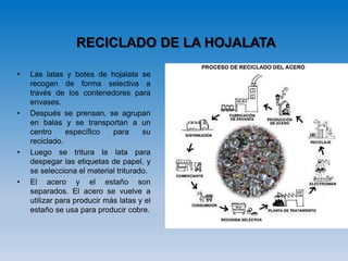 RECICLADO DE LA HOJALATA
• Las latas y botes de hojalata se
recogen de forma selectiva a
través de los contenedores para
envases.
• Después se prensan, se agrupan
en balas y se transportan a un
centro específico para su
reciclado.
• Luego se tritura la lata para
despegar las etiquetas de papel, y
se selecciona el material triturado.
• El acero y el estaño son
separados. El acero se vuelve a
utilizar para producir más latas y el
estaño se usa para producir cobre.
 
