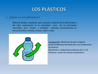 1. ¿Qué es un plástico?
Material flexible, resistente, poco pesado y aislante de la electricidad y
del calor. representan en la actualidad unos de los principales
materiales para envase y embalaje, utilizados principalmente en
forma de bolsas, botellas, frascos, tubos y cajas.
Composición: Moléculas de gran longitud
(macromoléculas) formada por una combinación
de átomos.
Monómero: unidad básica (átomos de C e H)
Polímero: unión de muchos monómeros.
 