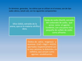 Sílice (Si02), extraído de la
arena, que es la materia vitrifica
dora.
Óxido de sodio (Na20), extraído
del carbonato de sodio, que
actúa como el agente
fundente, con una parte muy
pequeña de sulfato de sodio
como afinante.
Óxidos de calcio, magnesio y
aluminio (CaO + MgO + Al203),
aportados respectivamente por
la roca calcárea, la dolomita y la
nefelina, que actúan como
agentes estabilizantes.
En términos generales, los vidrios que se utilizan en el envase, son de tipo
sodio cálcico, (alcali-cal), con los siguientes componentes:
 