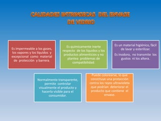 Es impermeable a los gases,
los vapores y los líquidos y
excepcional como material
de protección y barrera.
Es químicamente inerte
respecto de los líquidos y los
productos alimenticios y no
plantea problemas de
compatibilidad.
Es un material higiénico, fácil
de lavar y esterilizar.
Es inodoro, no transmite los
gustos ni los altera.
Normalmente transparente,
permite controlar
visualmente el producto y
hacerlo visible para el
consumidor.
Puede colorearse, lo que
constituye una protección
contra los rayos ultravioleta
que podrían deteriorar el
producto que contiene el
envase.
 