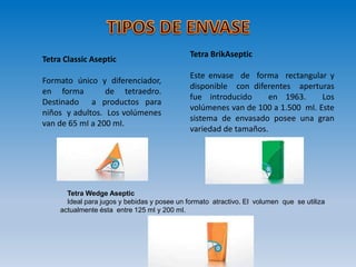 Tetra Classic Aseptic
Formato único y diferenciador,
en forma de tetraedro.
Destinado a productos para
niños y adultos. Los volúmenes
van de 65 mI a 200 mI.
Tetra BrikAseptic
Este envase de forma rectangular y
disponible con diferentes aperturas
fue introducido en 1963. Los
volúmenes van de 100 a 1.500 mI. Este
sistema de envasado posee una gran
variedad de tamaños.
Tetra Wedge Aseptic
Ideal para jugos y bebidas y posee un formato atractivo. El volumen que se utiliza
actualmente ésta entre 125 mI y 200 mI.
 