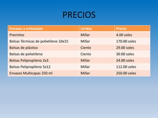 PRECIOS
Envases y embalajes Unidas Precio
Precintos Millar 4.00 soles
Bolsas Térmicas de polietileno 10x15 Millar 170.00 soles
Bolsas de plástico Ciento 29.00 soles
Bolsas de polietileno Ciento 30.00 soles
Bolsas Polipropileno 2x3 Millar 24.00 soles
Bolsas Polipropileno 5x12 Millar 112.00 soles
Envases Multicapas 250 ml Millar 250.00 soles
 