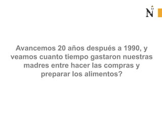 Avancemos 20 años después a 1990, y
veamos cuanto tiempo gastaron nuestras
madres entre hacer las compras y
preparar los alimentos?
 