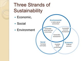 Three Strands of
Sustainability


Economic,



Social



Environment

 