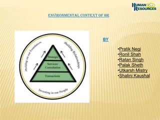 Environmental Context Of Hr BY ,[object Object]