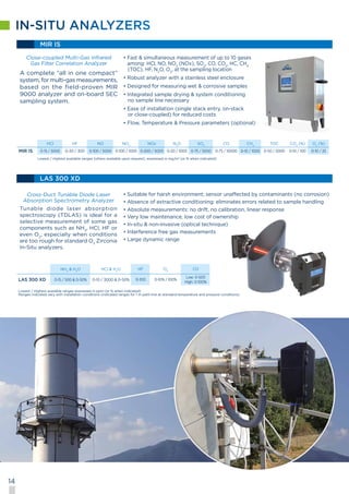 Envea Envea cems emission- monitoring-catalogue-en_s | PDF