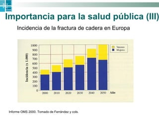 Importancia para la salud pública (III) Incidencia de la fractura de cadera en Europa   Informe OMS 2000. Tomado de Ferrández y cols. 