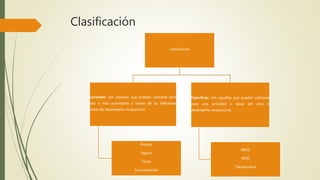 Clasificación 
Clasificación 
Generales: son aquellas que pueden utilizarse para 
dos o más actividades o tareas de las diferentes 
áreas del desempeño ocupacional. 
Presión 
Agarre 
Toma 
Comunicación 
Específicas: son aquellas que pueden utilizarse 
para una actividad o tarea del área o 
desempeño ocupacional. 
ABVD 
AIVD 
Tiempo libre 
 