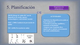 
5. Planificación Diagnósticos de
independencia
(00155) Riesgo de caídas R/C uso de
dispositivos de ayuda, agentes
farmacológicos y enfermedad vascular
NOC: ( 1909) Conducta de prevención de
caídas
NIC: (6490) Prevención de caídas
ACTIVIDADES
-Mantener los dispositivos de ayuda en
buen estado de uso
-Controlar la marcha, equilibrio y
cansancio al deambular
-Asegurar que el paciente lleve
zapatos que se ajusten correctamente
con suelas antideslizantes
 