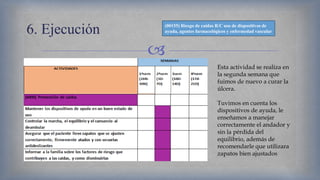 
6. Ejecución (00155) Riesgo de caídas R/C uso de dispositivos de
ayuda, agentes farmacológicos y enfermedad vascular
Esta actividad se realiza en
la segunda semana que
fuimos de nuevo a curar la
úlcera.
Tuvimos en cuenta los
dispositivos de ayuda, le
enseñamos a manejar
correctamente el andador y
sin la pérdida del
equilibrio, además de
recomendarle que utilizara
zapatos bien ajustados
 