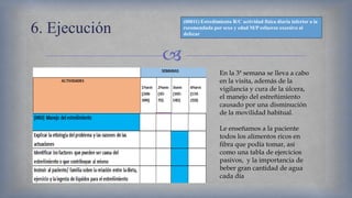 
6. Ejecución
(00011) Estreñimiento R/C actividad física diaria inferior a la
recomendada por sexo y edad M/P esfuerzo excesivo al
defecar
En la 3ª semana se lleva a cabo
en la visita, además de la
vigilancia y cura de la úlcera,
el manejo del estreñimiento
causado por una disminución
de la movilidad habitual.
Le enseñamos a la paciente
todos los alimentos ricos en
fibra que podía tomar, así
como una tabla de ejercicios
pasivos, y la importancia de
beber gran cantidad de agua
cada día
 