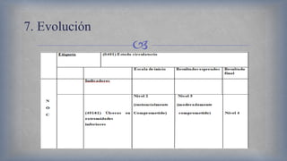 
7. Evolución
 